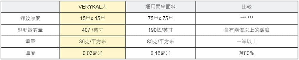 世界最輕量級的60cm自動摺疊傘 日本 Amvel VERYKAL LAGRE