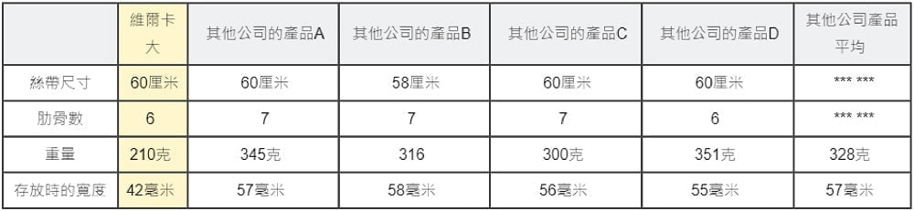 世界最輕量級的60cm自動摺疊傘 日本 Amvel VERYKAL LAGRE