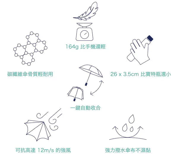 超極輕一鍵式自動折傘 VERYKAL