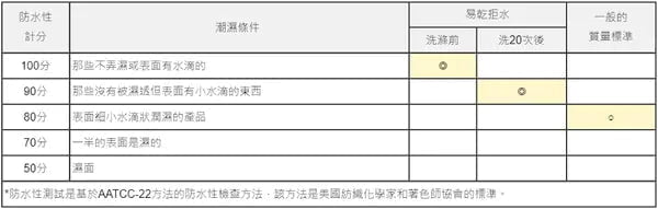 世界最輕量級的60cm自動摺疊傘 日本 Amvel VERYKAL LAGRE