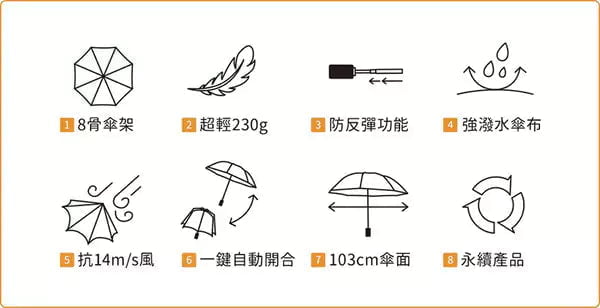 防反彈設計羽量級8骨自動傘日本Amvel VERYKAL 8