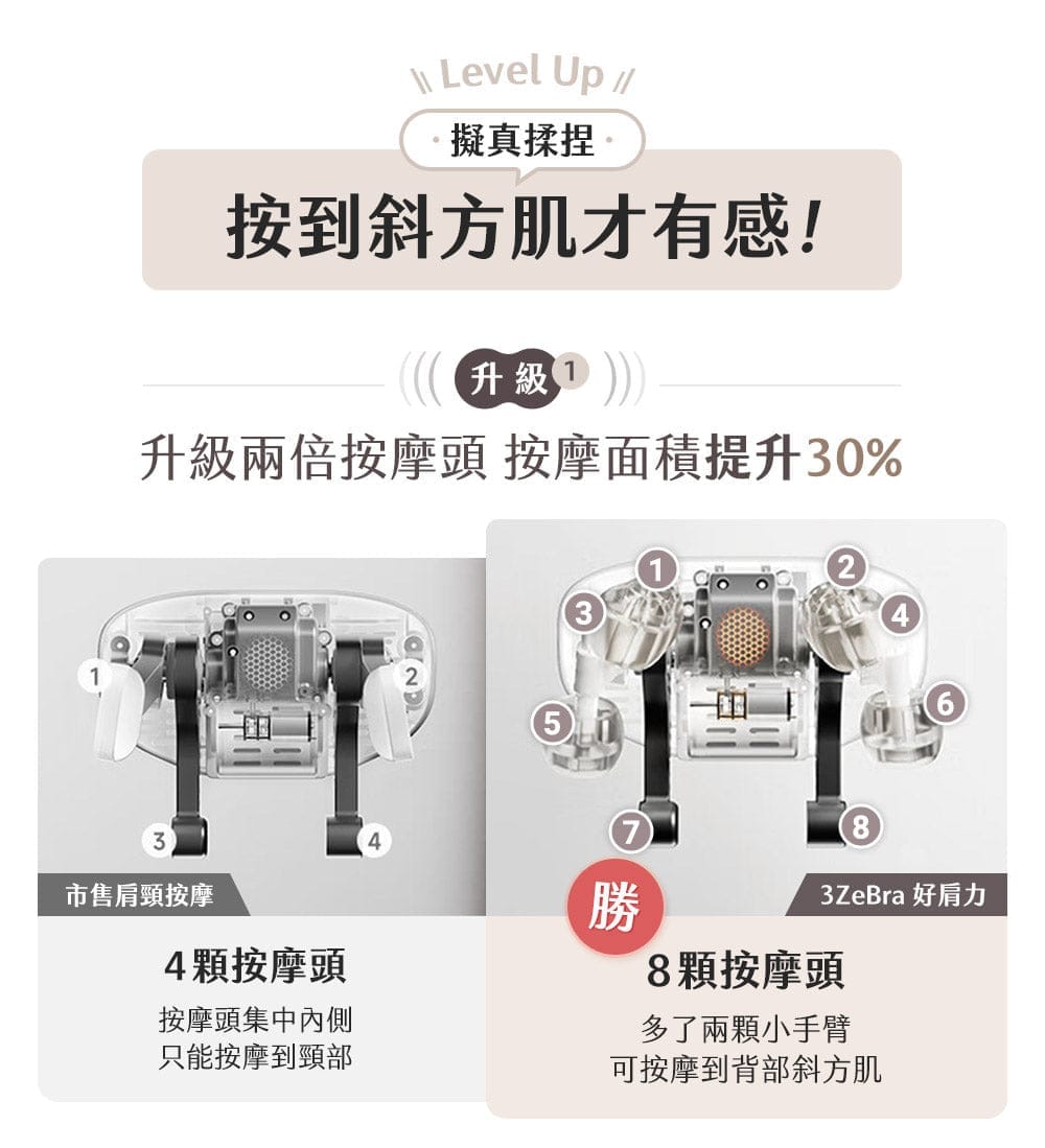 斜方肌肩頸按摩器 台灣 3zebra 好肩力