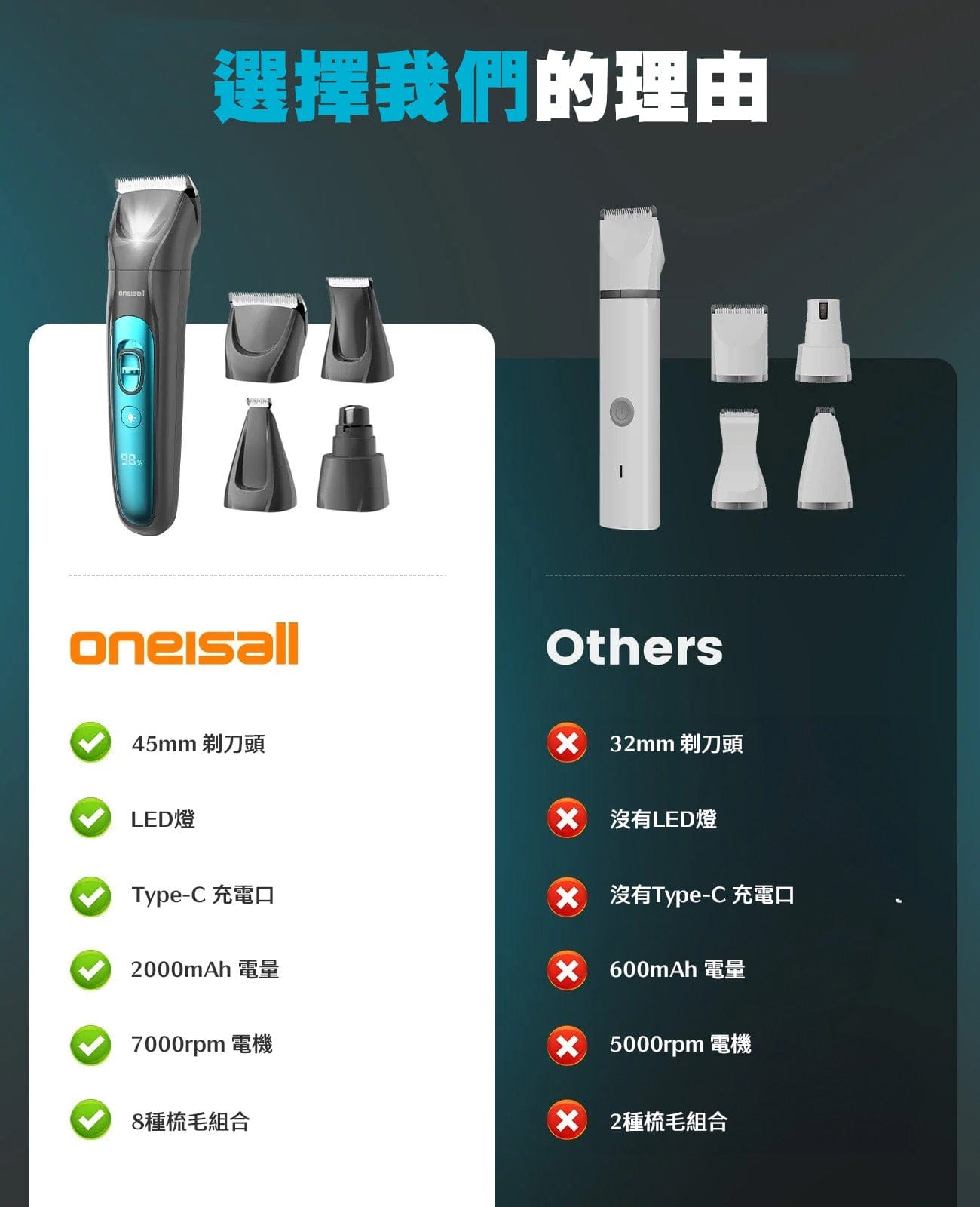 Design Chicken創意購物平台