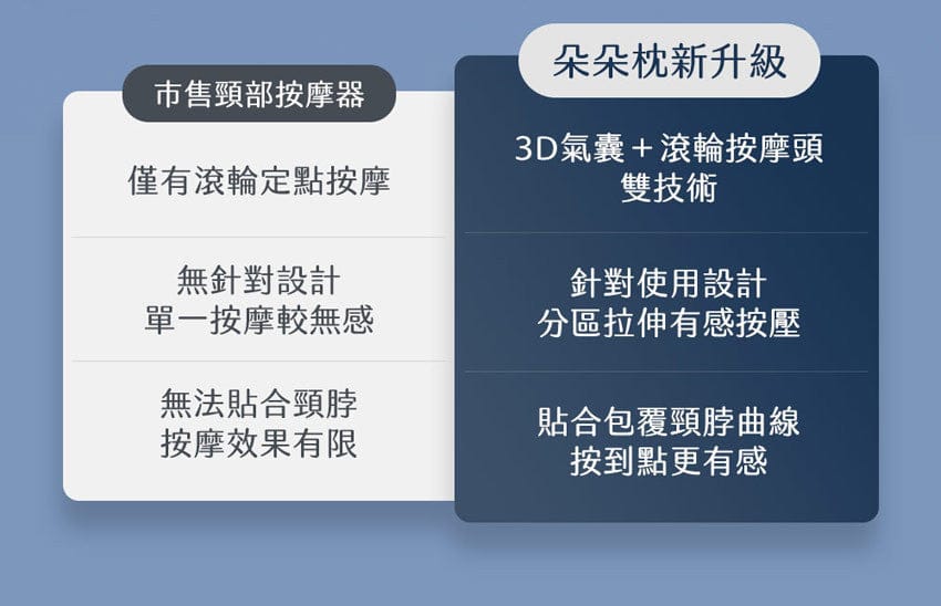 Design Chicken創意購物平台