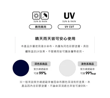 台灣-TcF-方坊-聯名款-小閣樓-黑膠防曬省力自動開收傘