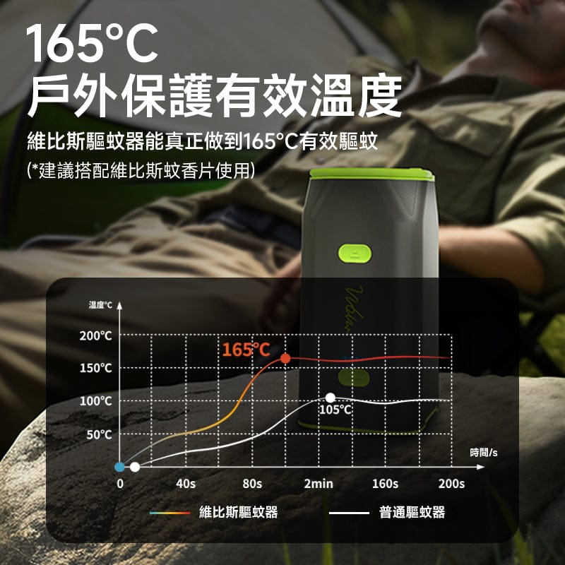 Design Chicken創意購物平台