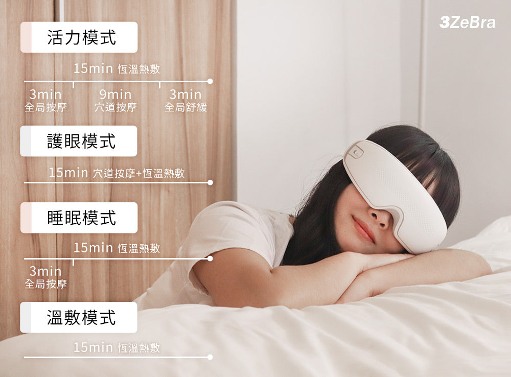 雙層氣壓按摩眼罩 台灣 3zebra加倍罩