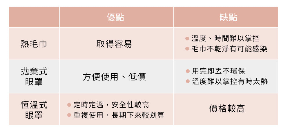 雙層氣壓按摩眼罩 台灣 3zebra加倍罩