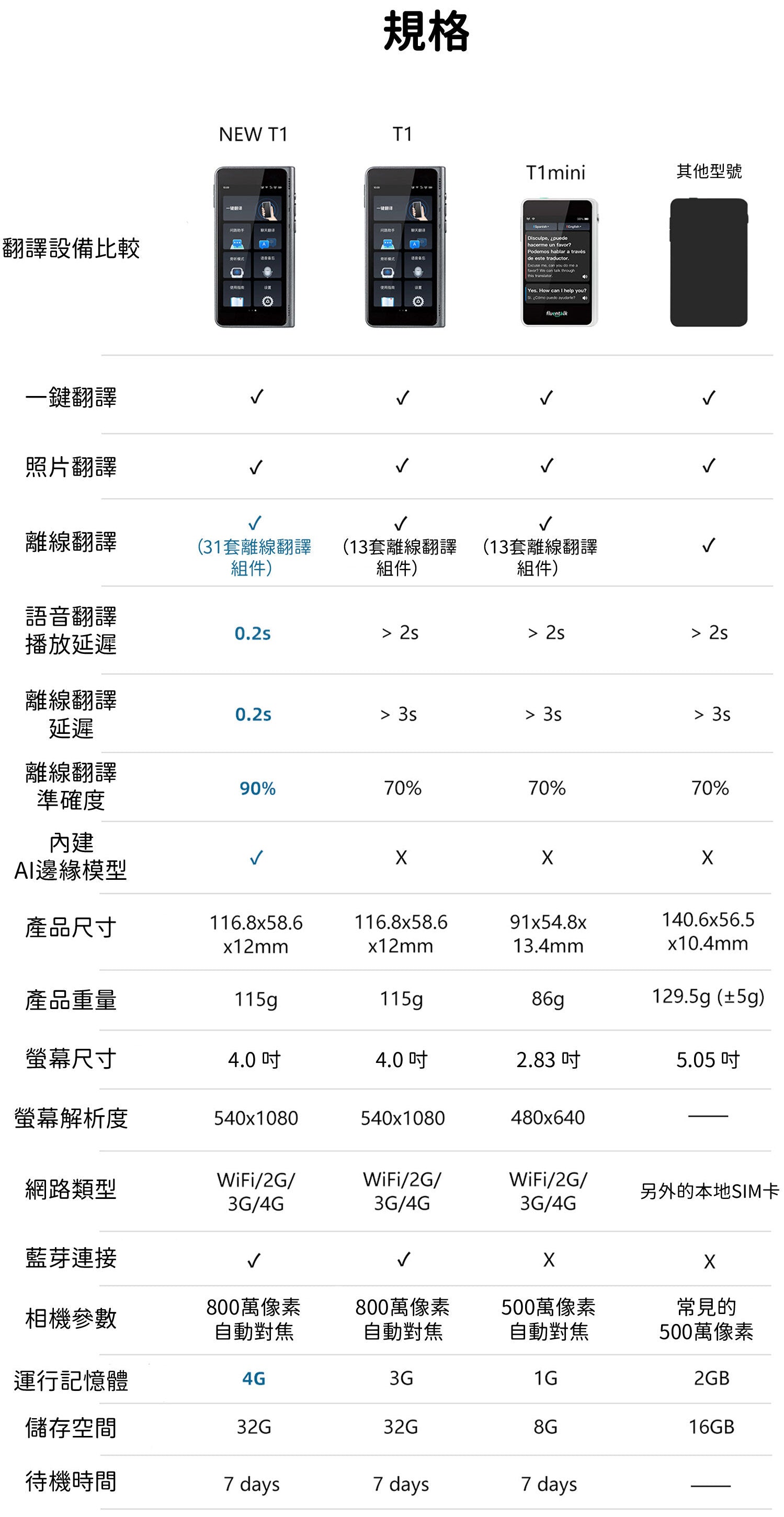 Design Chicken創意購物平台