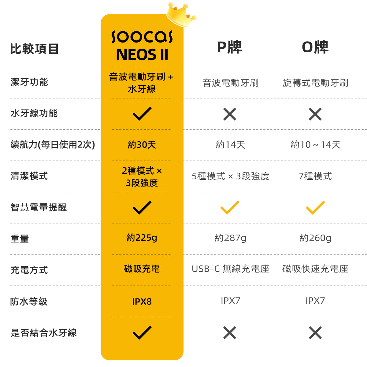 Design Chicken創意購物平台
