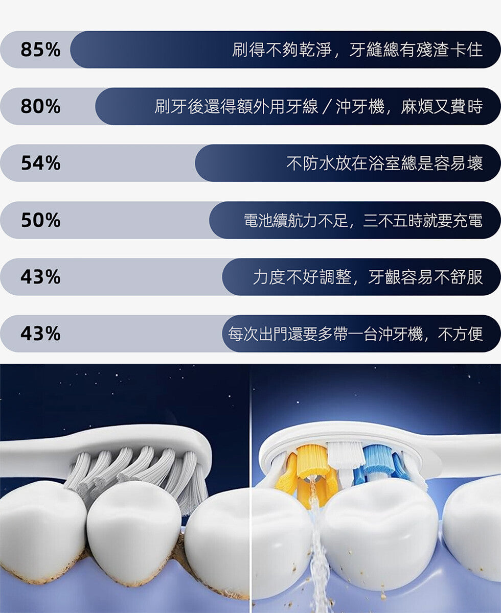 Design Chicken創意購物平台