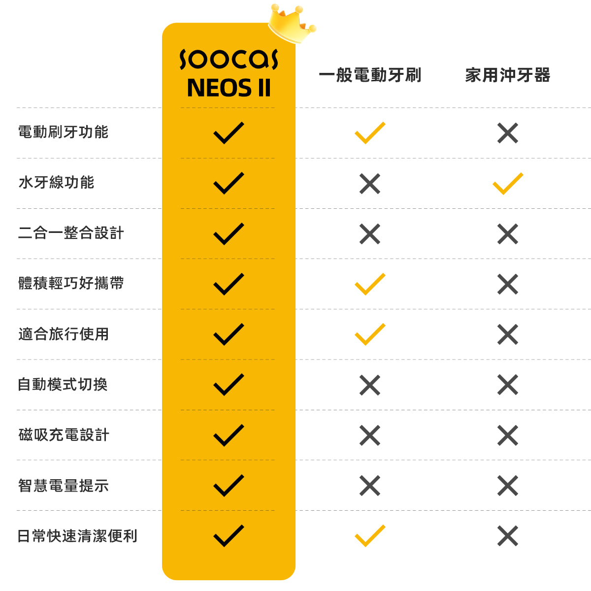 Design Chicken創意購物平台