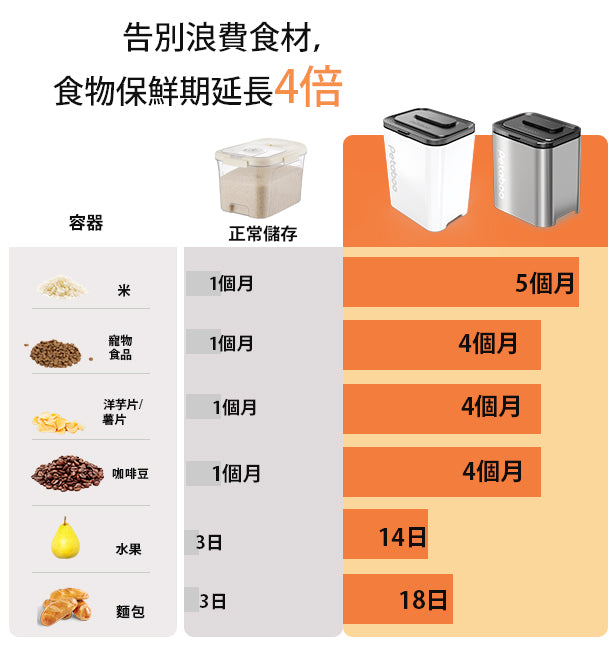 Design Chicken創意購物平台