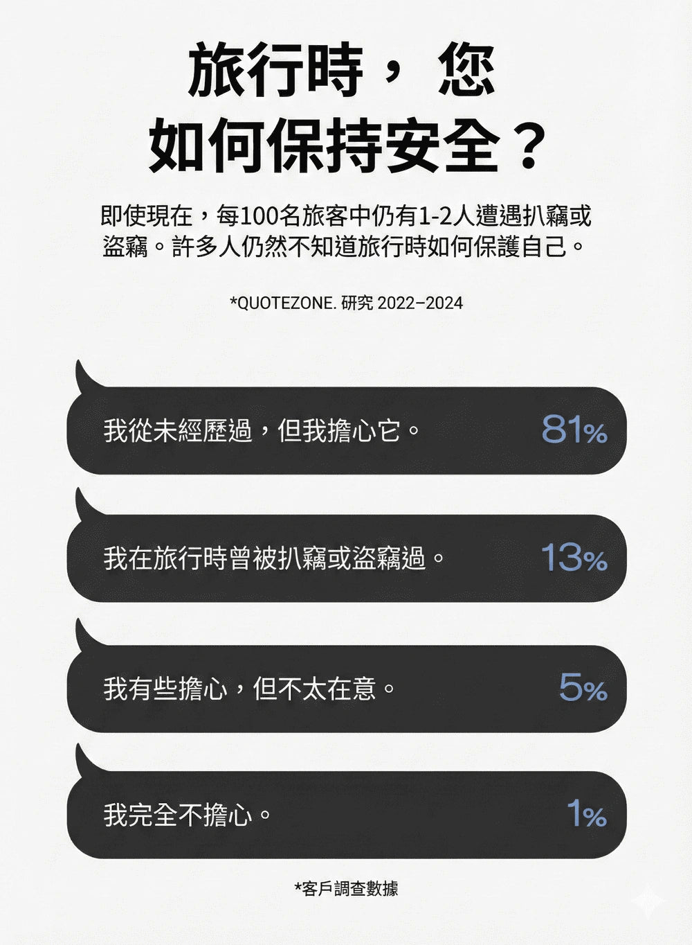 Design Chicken創意購物平台