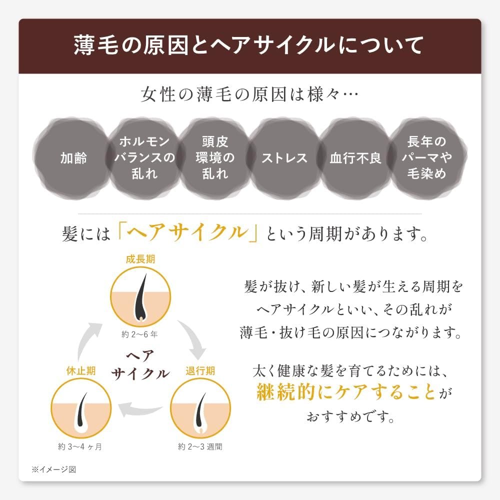 樂敦 50惠 藥用養潤育發精華素 防脫發 頭發生長液 本體/替換裝商品描述