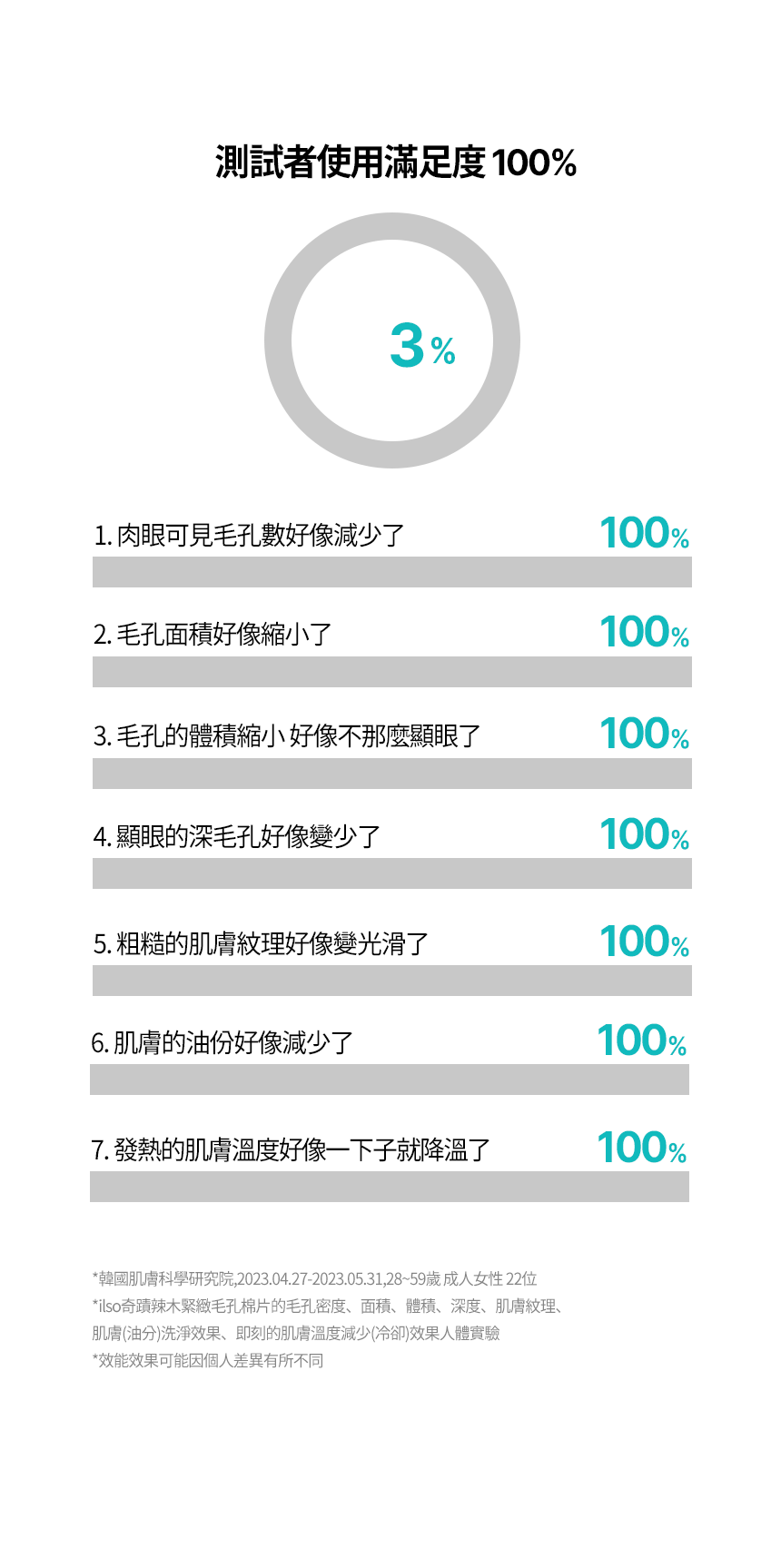 韓國ilso奇蹟辣木緊緻毛孔棉片60片- MsSakura 專注品質生活
