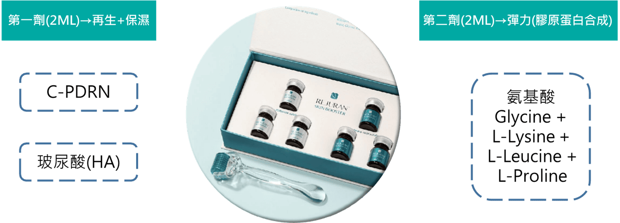 Rejuran SKIN BOOSTER「麗珠蘭PDRN修復水光」具有兩劑液態精華 Rejuran SKIN BOOSTER「麗珠蘭PDRN修復水光」具有兩劑液態精華