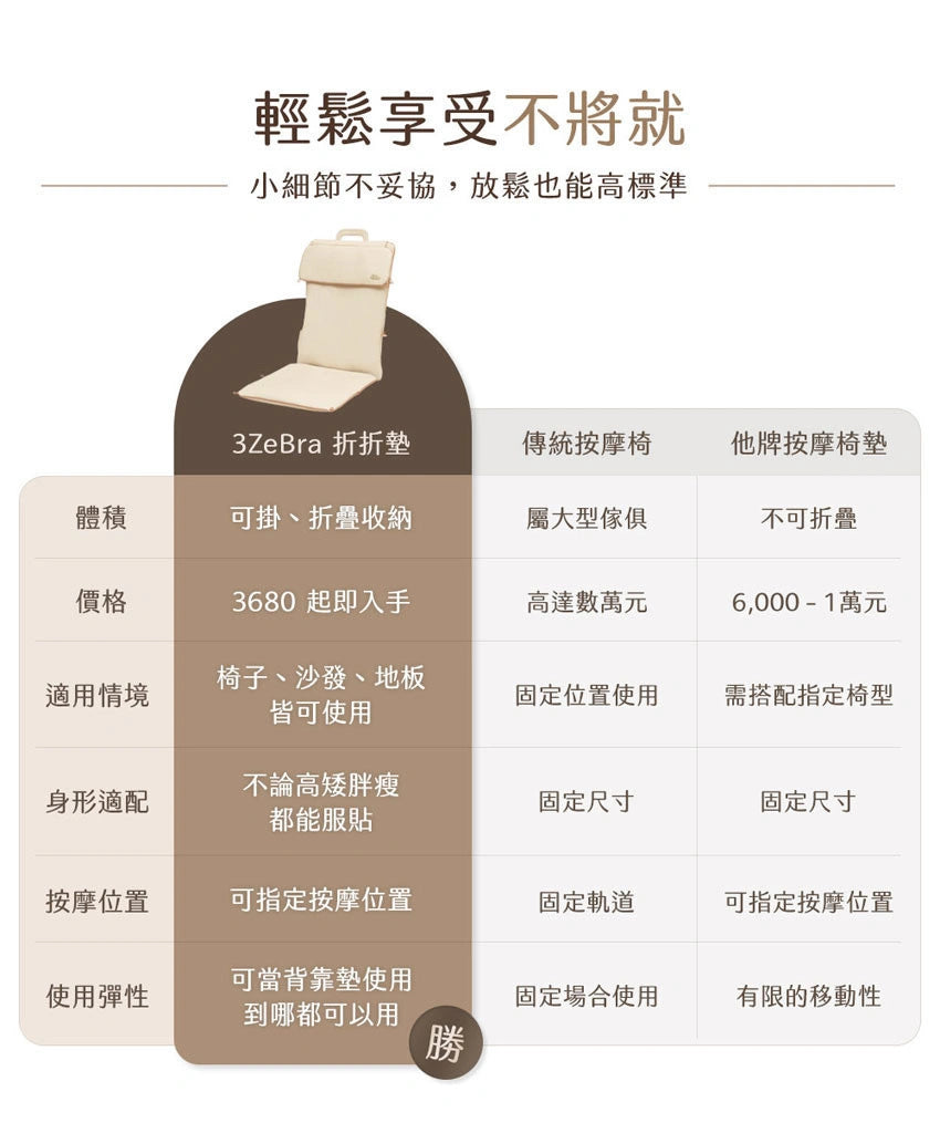 Design Chicken創意購物平台