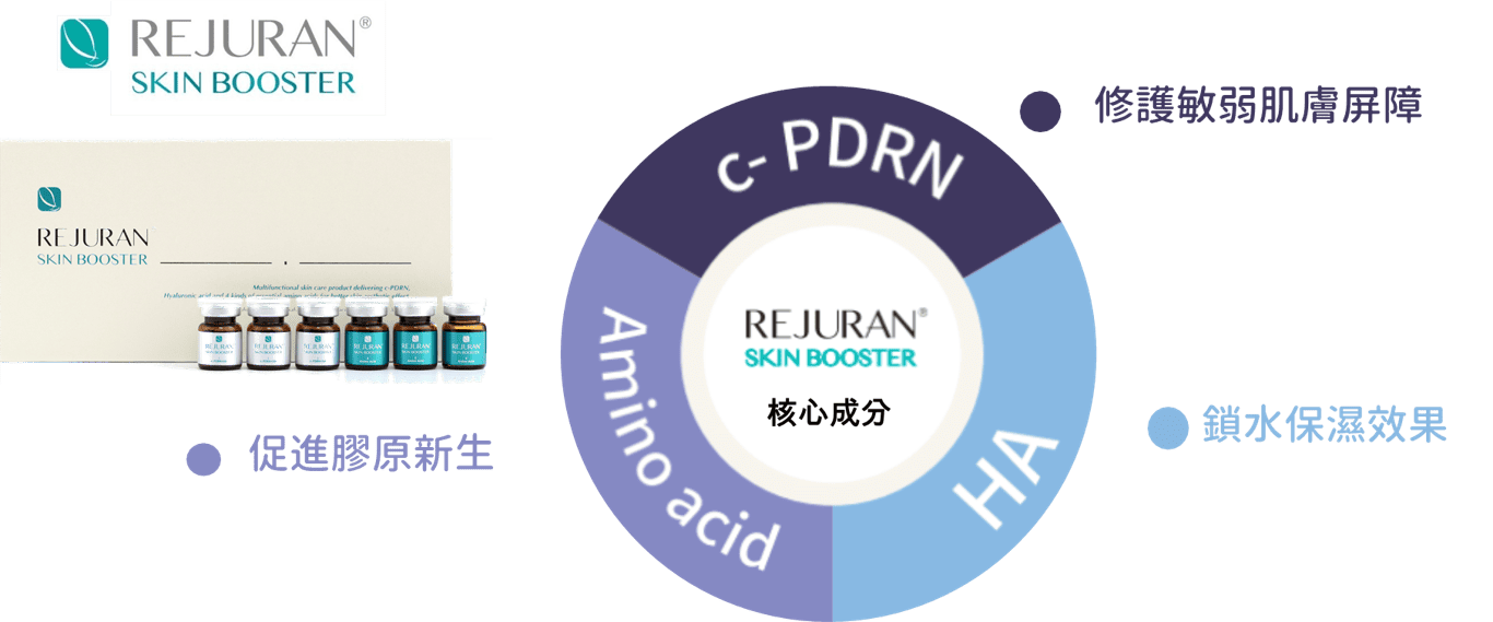 Rejuran SKIN BOOSTER麗珠蘭PDRN修復水光 Rejuran SKIN BOOSTER麗珠蘭PDRN修復水光