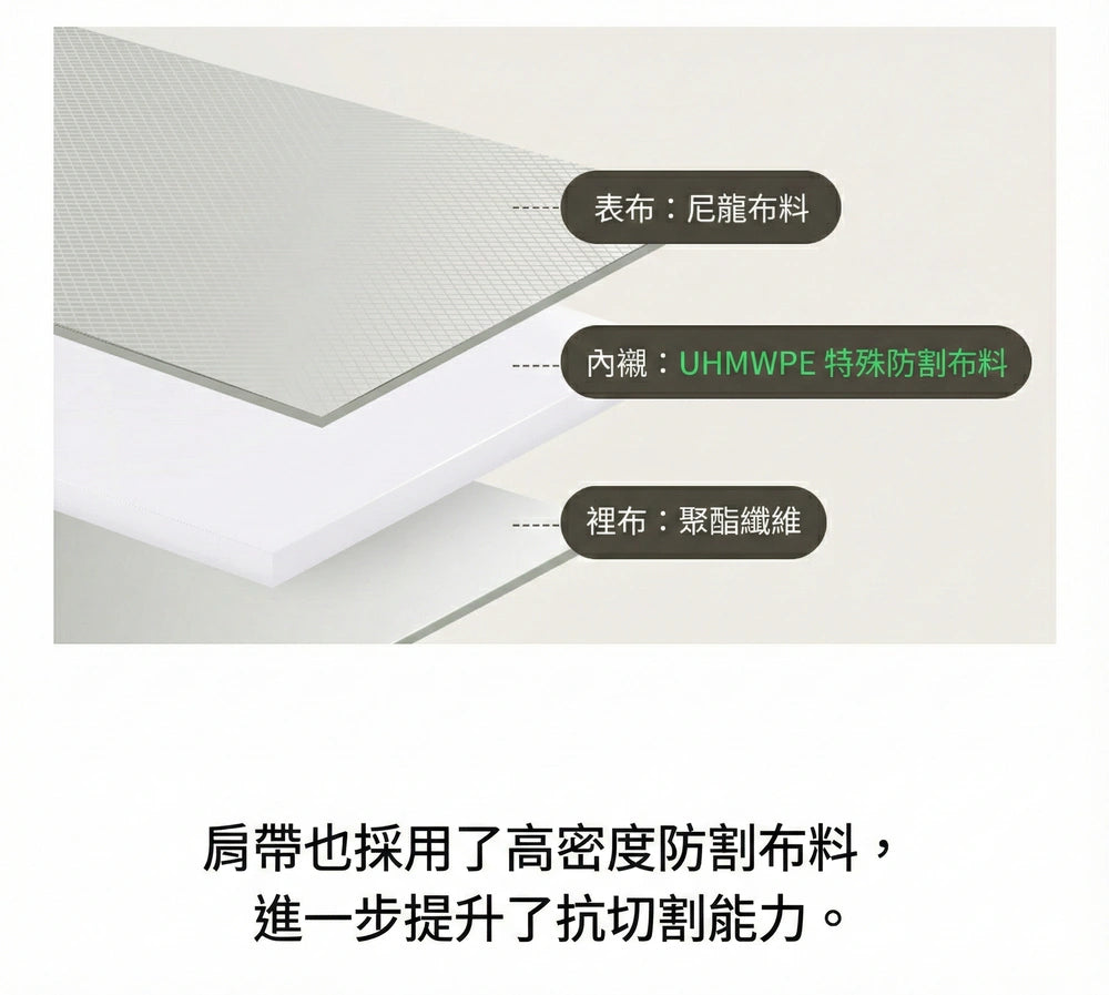 Design Chicken創意購物平台