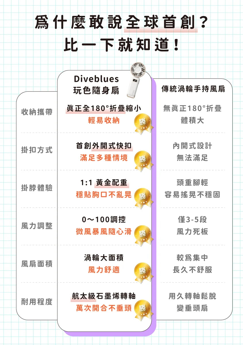 Design Chicken創意購物平台
