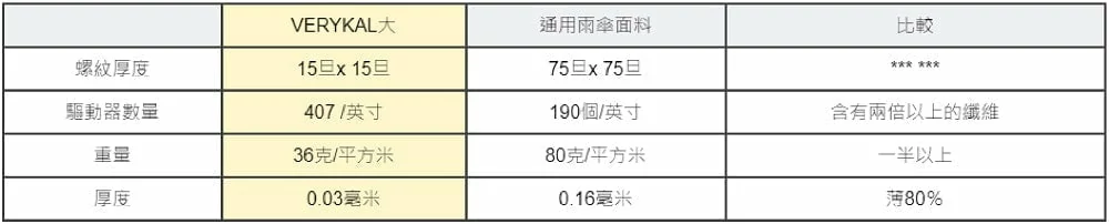 世界最輕量級的60cm自動摺疊傘 日本 Amvel VERYKAL LAGRE