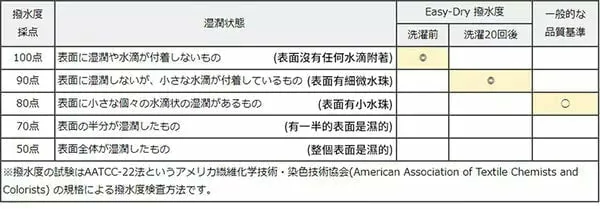 防反彈設計羽量級8骨自動傘日本Amvel VERYKAL 8