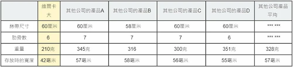世界最輕量級的60cm自動摺疊傘 日本 Amvel VERYKAL LAGRE