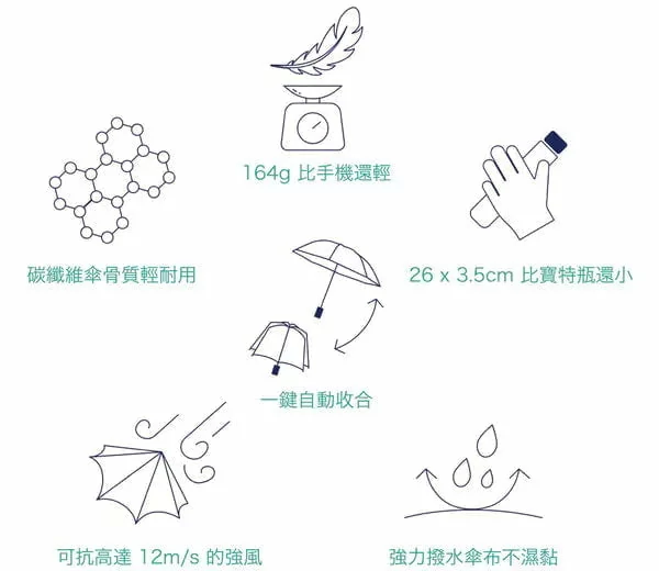 超極輕一鍵式自動折傘 VERYKAL