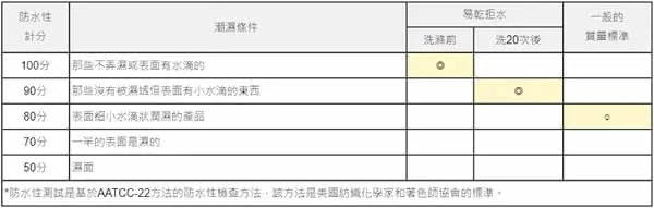 世界最輕量級的60cm自動摺疊傘 日本 Amvel VERYKAL LAGRE