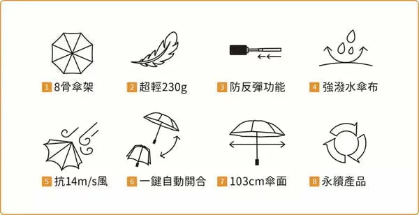 防反彈設計羽量級8骨自動傘日本Amvel VERYKAL 8