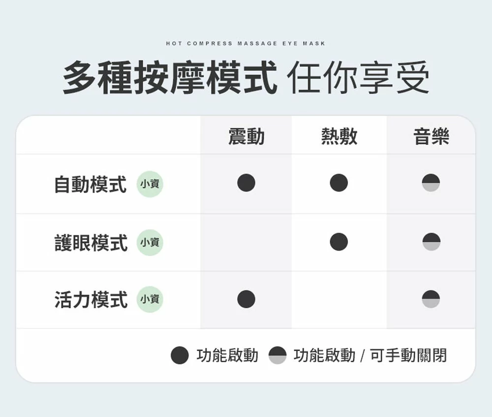 5C熱敷按摩眼罩 3zebra小資款