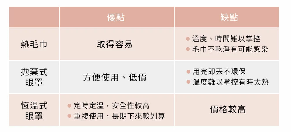 雙層氣壓按摩眼罩 台灣 3zebra加倍罩