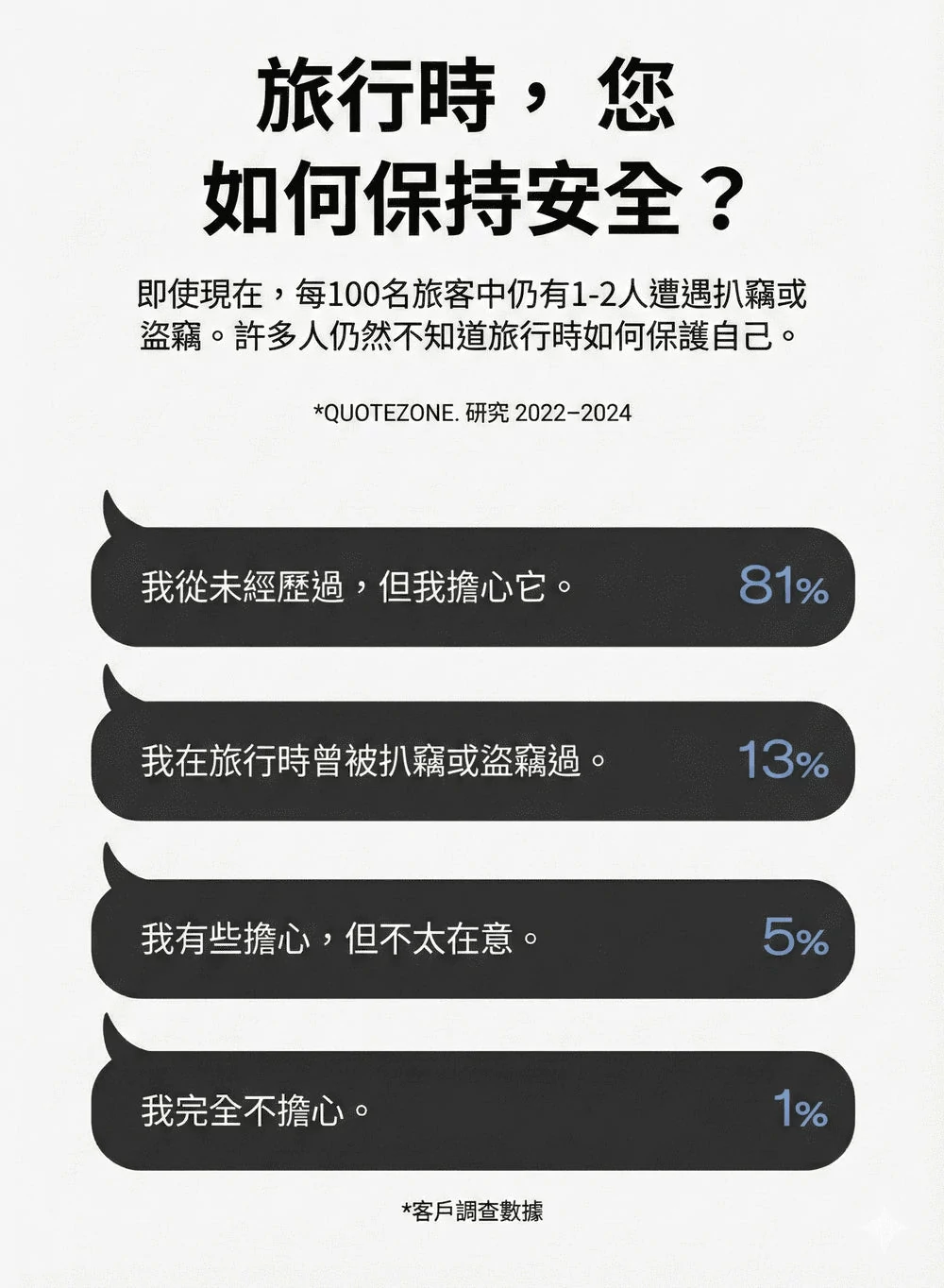 Design Chicken創意購物平台