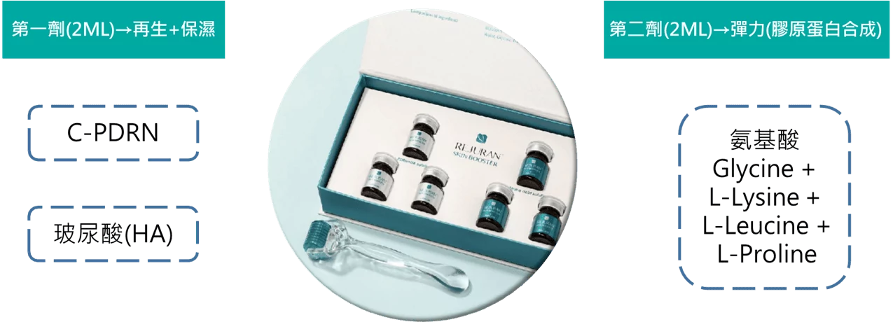 Rejuran SKIN BOOSTER「麗珠蘭PDRN修復水光」具有兩劑液態精華