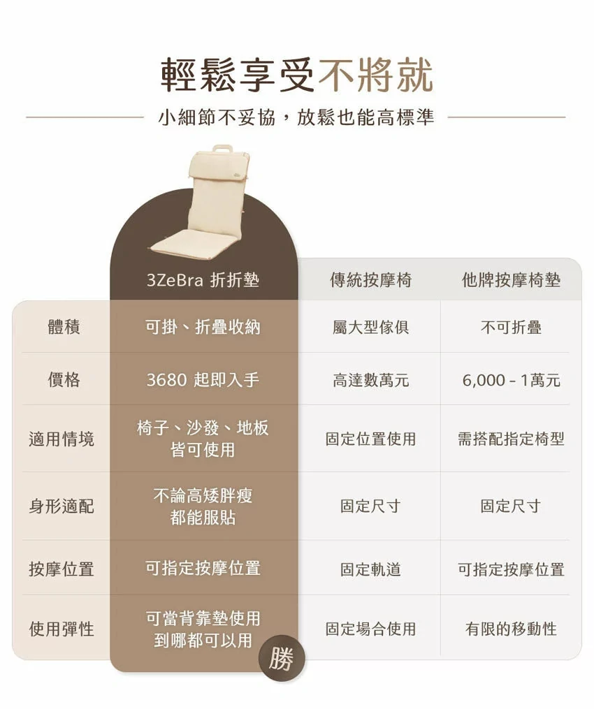 Design Chicken創意購物平台