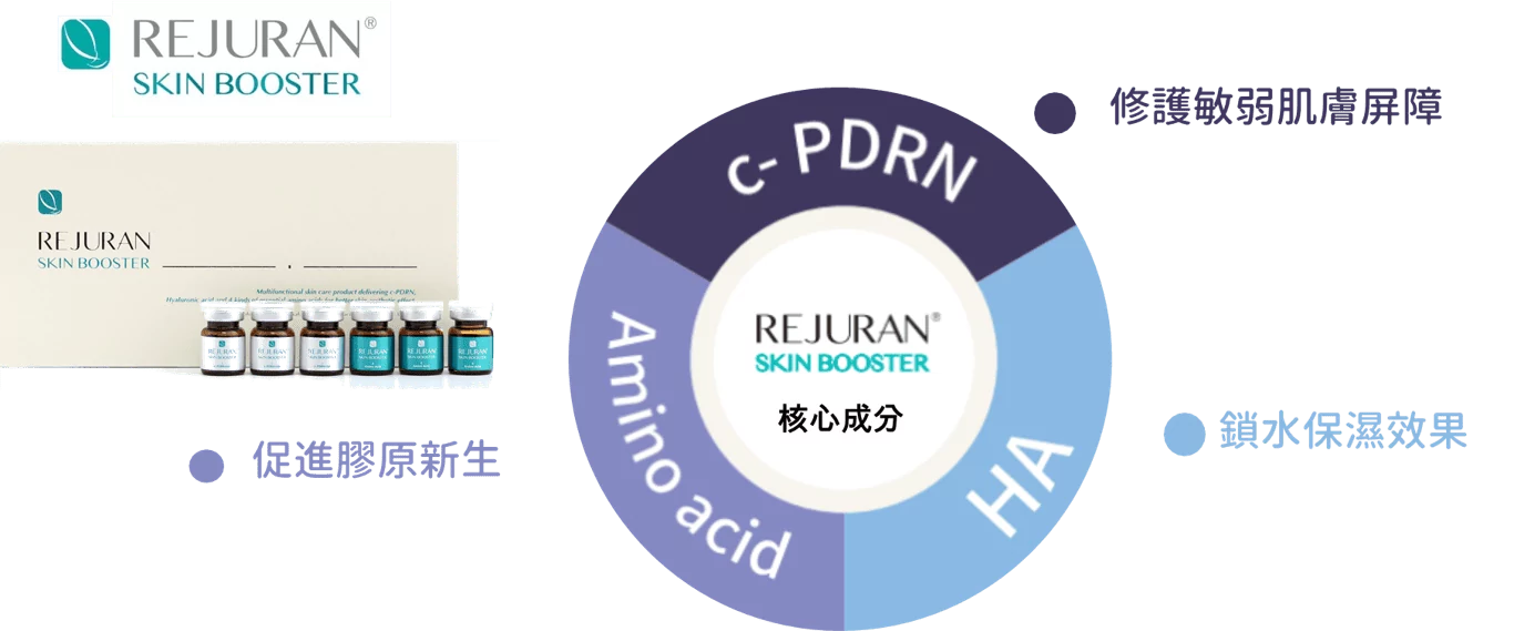 Rejuran SKIN BOOSTER麗珠蘭PDRN修復水光