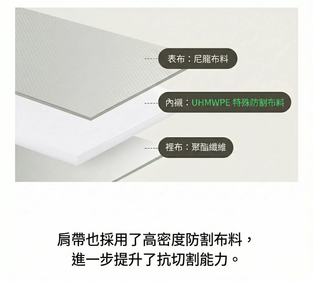 Design Chicken創意購物平台