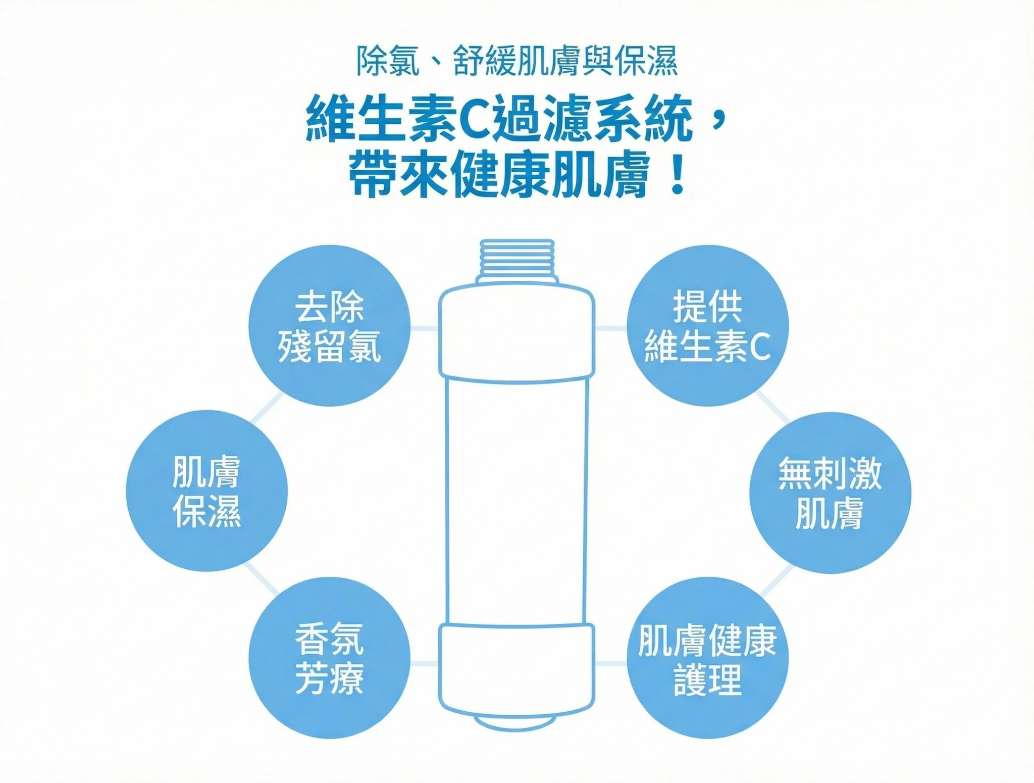 Design Chicken創意購物平台