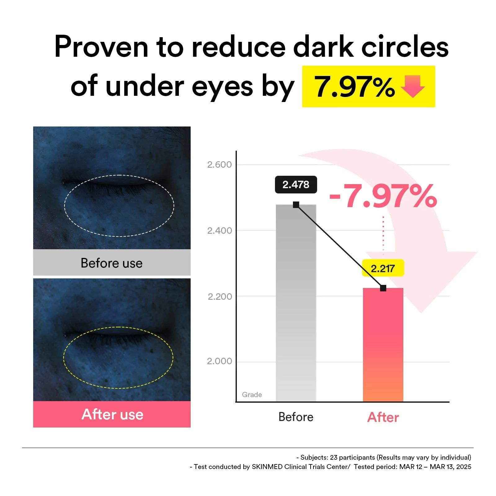 PDRN retinal eye patch Glow jelly