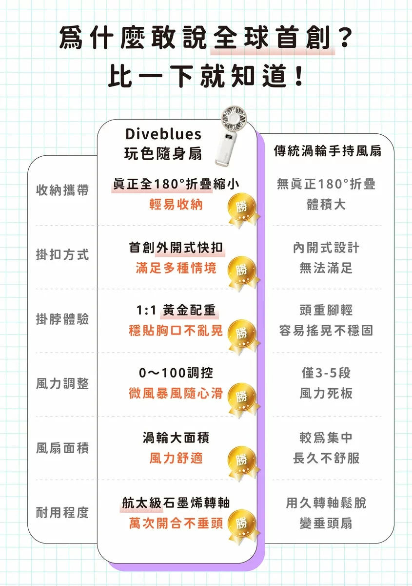 Design Chicken創意購物平台