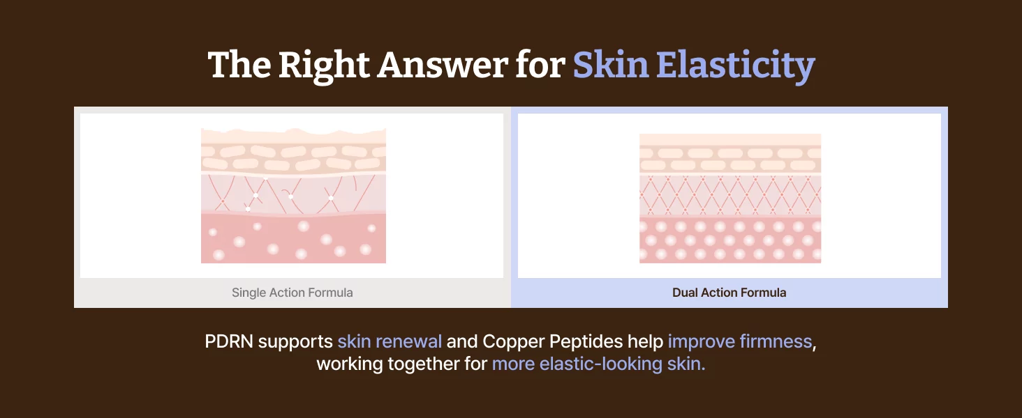 Copper Peptide Serum